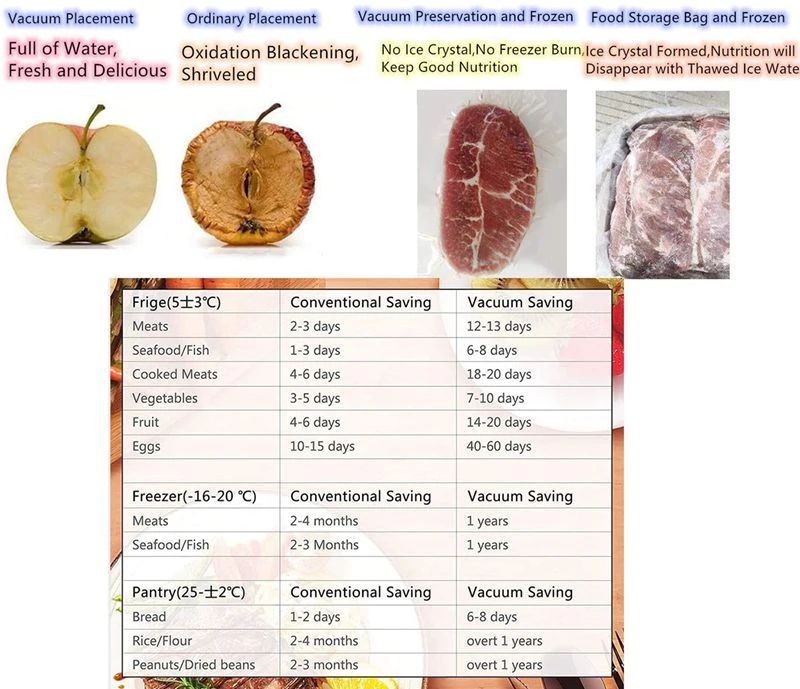 Aparat de vidat carne, alimente, fructe etc.! Videaza si sigileaza!