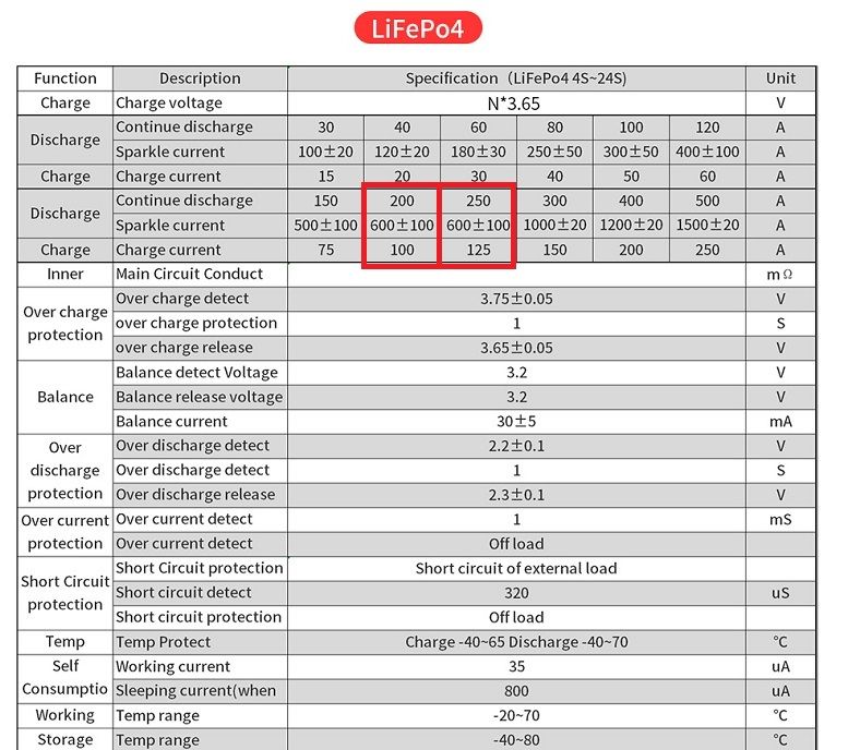 Lifepo4 BMS Wifi 4s 8s 16s 12v 24v 48v Защитни платки клетки 3.2v