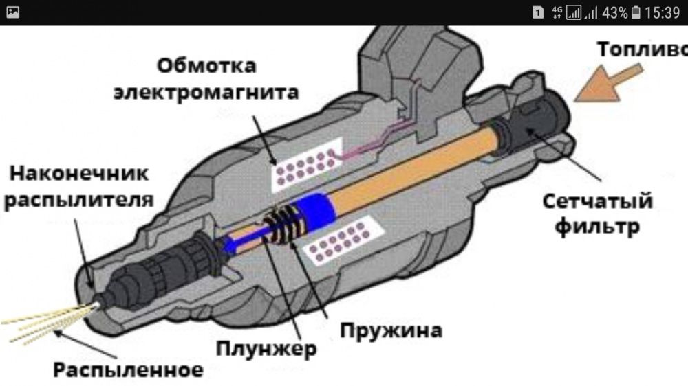 Промывка Чистка  форсунок