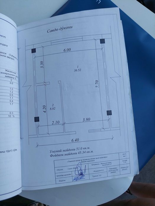 Продаётся 3х комнатное помещение Дехкан базар.Сергели.