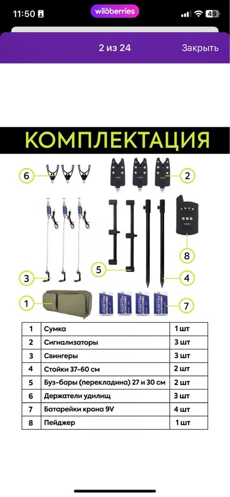 HIRISI B1236 сигнализатор поклевки 2 раза исползивал