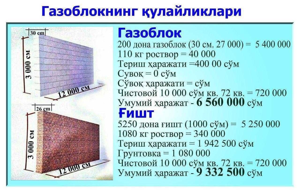 Газоблок Автоклавный Gazoblok