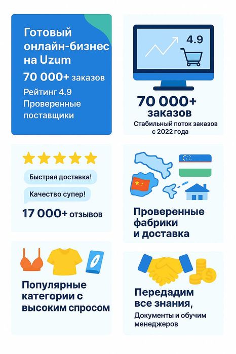 Магазины на УЗУМ в нише белья, одежды и товаров для дома