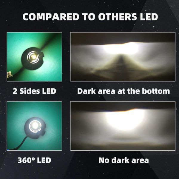 Лед крушки за фарове Turbo Led H4 Canbus 360 ВИСОК клас CANBUS,Мощни /