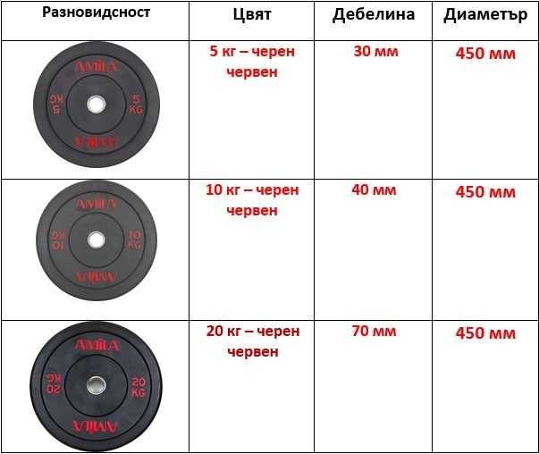 Комплект Лост и Тежести 70 кг Сет Олимпийски Прав Лост + Дискове Щанга