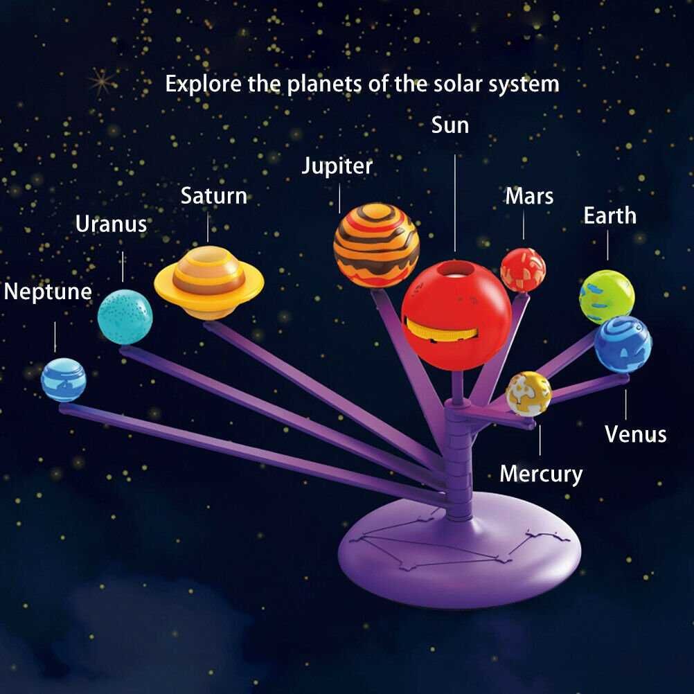 Sistemul solar cu proiector (+3 ani)