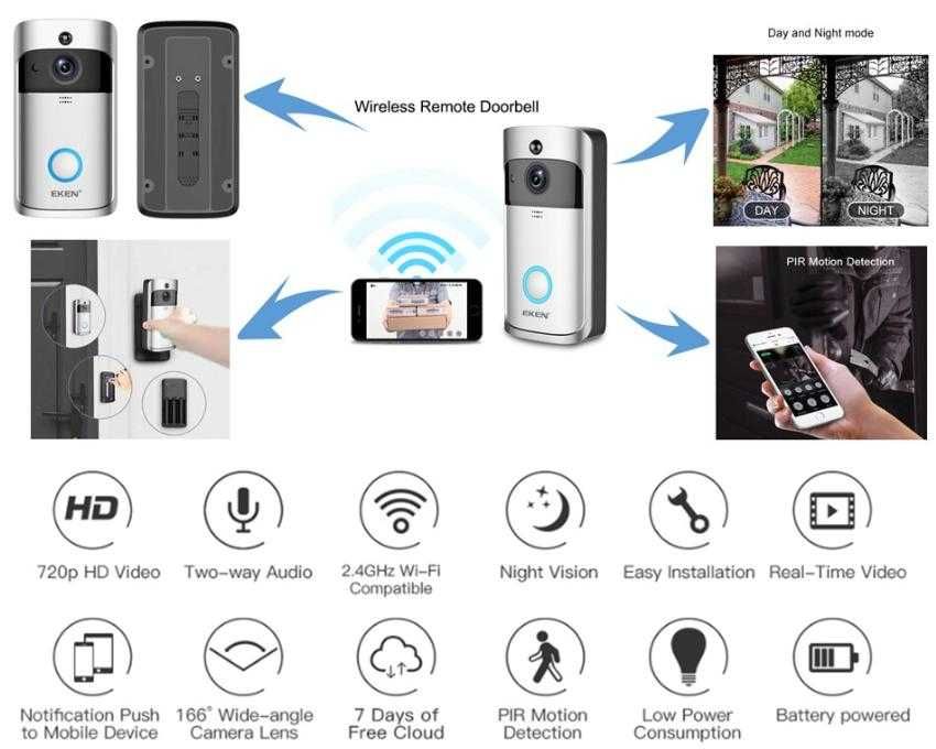 166° HD Смарт Видеодомофон Интерком Злектронен Звънец WiFi Бебефон PIR