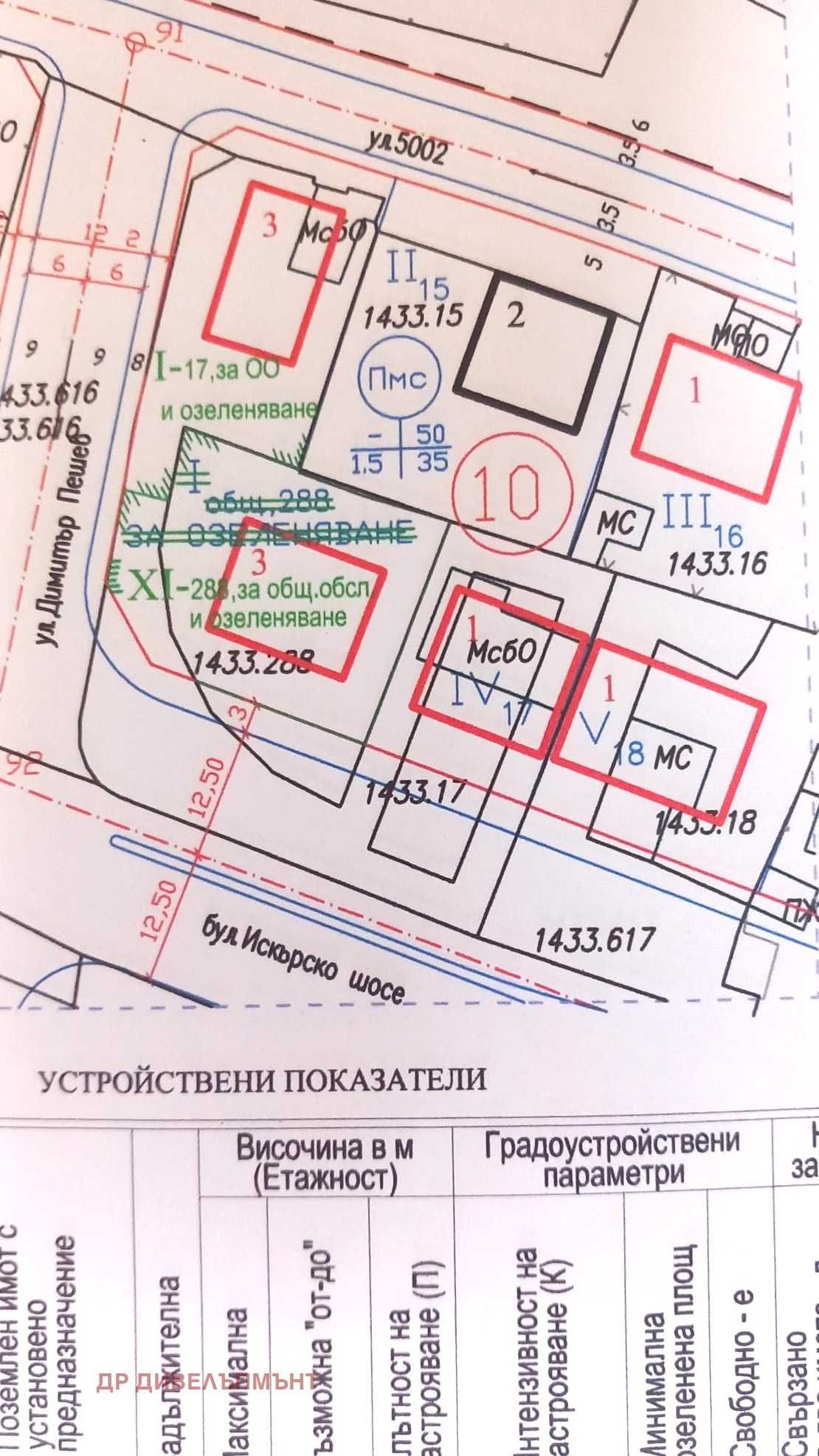 Продава ПАРЦЕЛ
град София, НПЗ Искър, бул. Искърско шосе