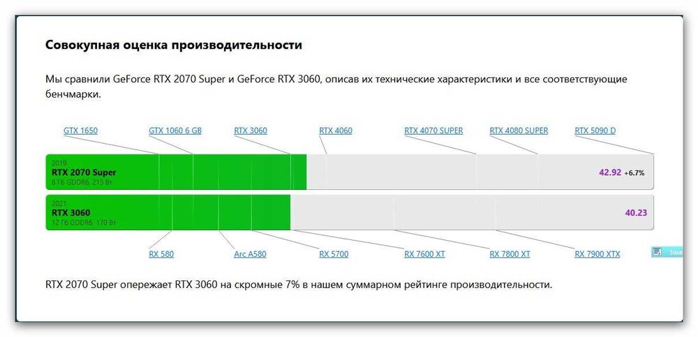 Nvidia GeForce ASUS RTX 2070 Super(8Gb. GDDR6. 3xDP, 1xHDMI)