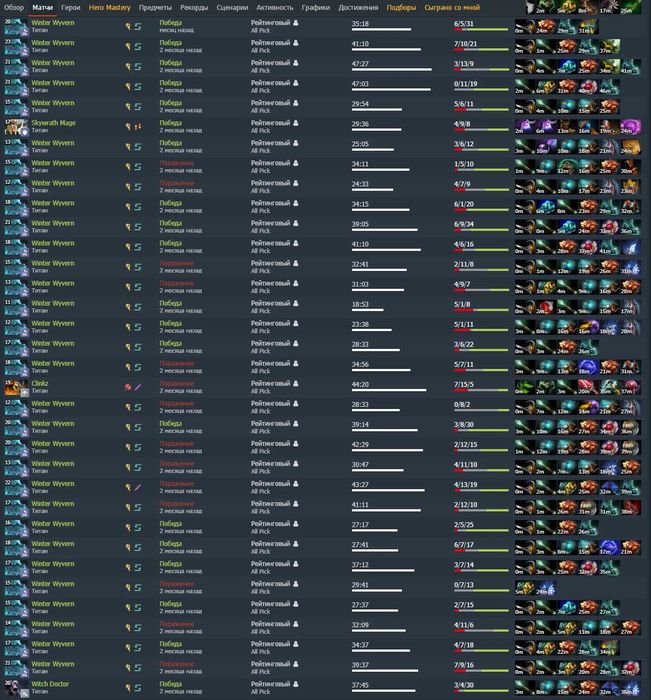 Аккаунт с Razor, Faceless Void, Drow Ranger, Spectre, Windranger