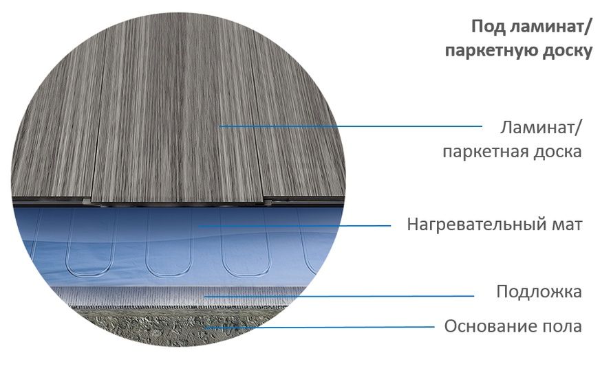 Теплый пол Теплолюкс