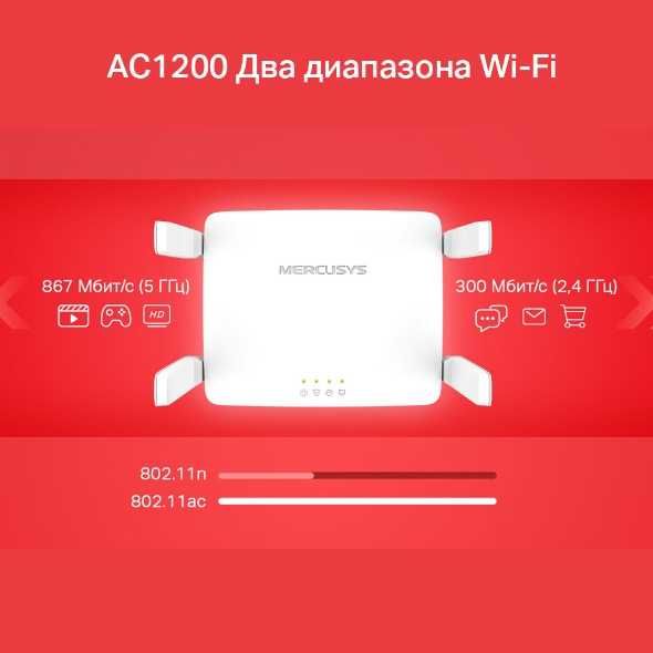 Wi-Fi роутер Mercusys AC10
AC1200 Двухдиапазонный