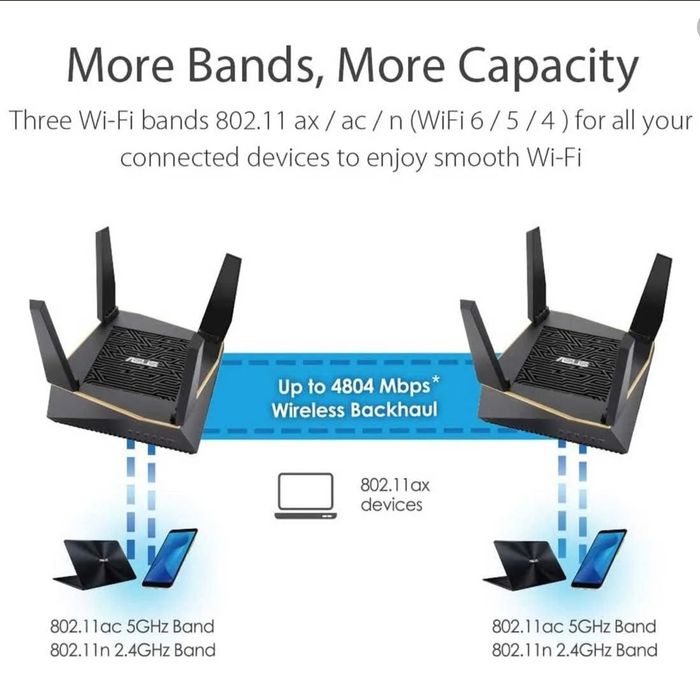 Router Asus rt-ax92u 1pack