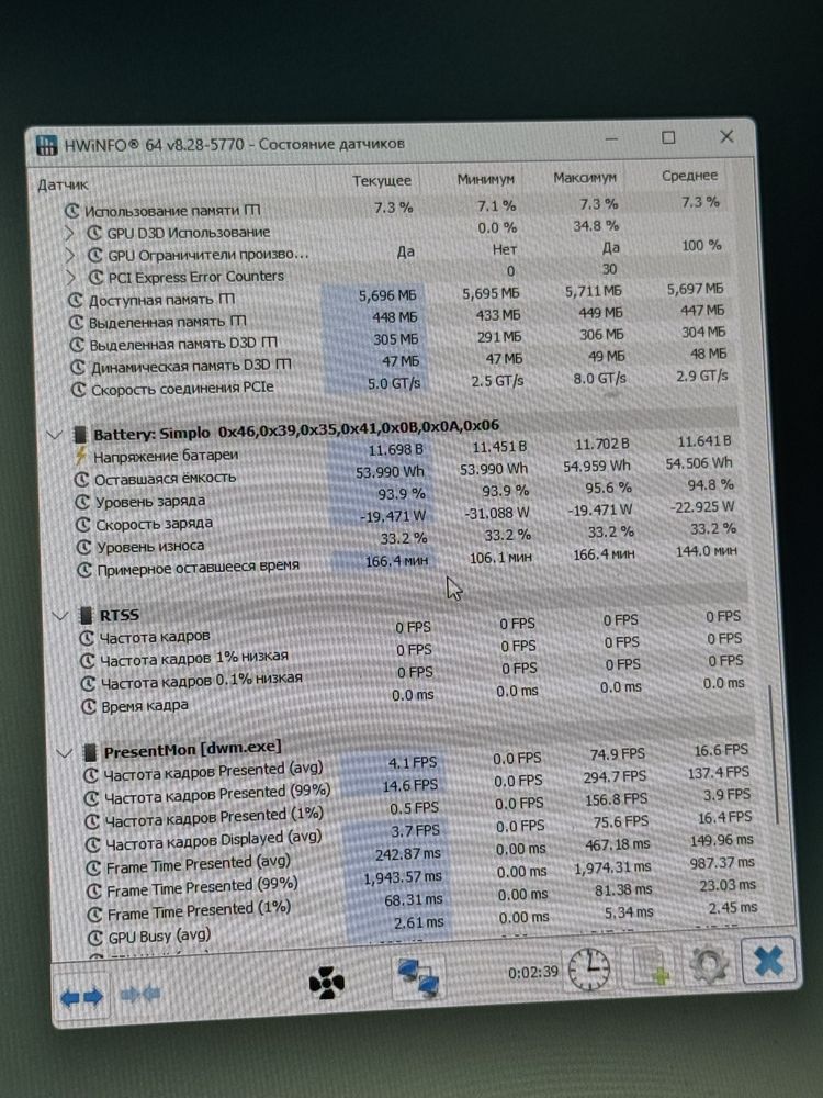 Dell G15 Ryzen Edition