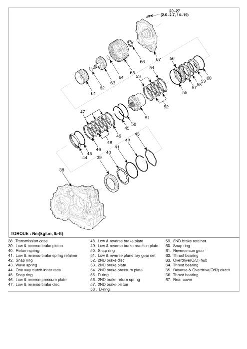 Manual oficial pentru service Kia Picanto 2004-2011