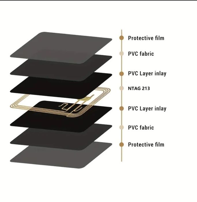 NTAG 213 NFC карти
