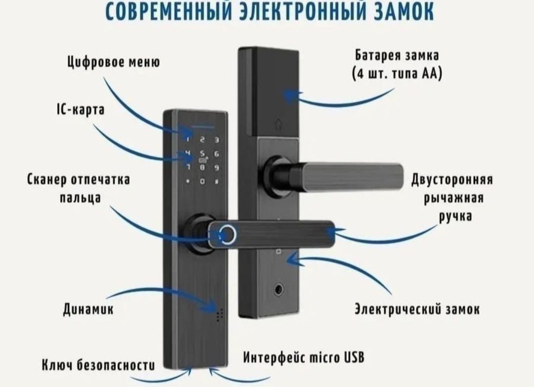 Умный электронный замок / удаленный доступ