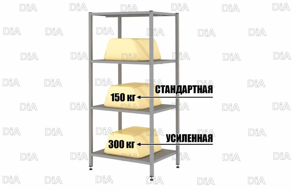 Архивные полочные стеллажи в офис, на склад, в магазин