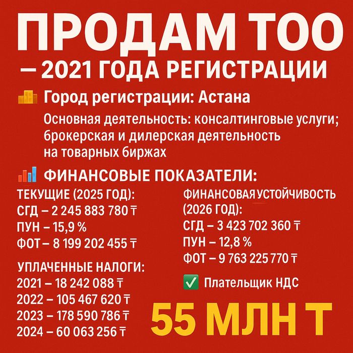 Продам ТОО с финкой