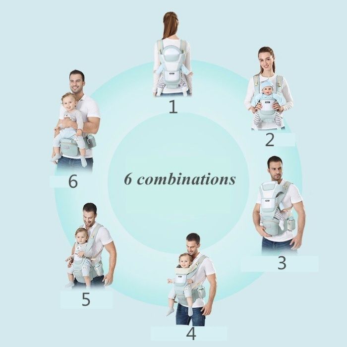 Ергономична раница/кенгуру за бебе от 0 до 36 месеца - 6 в 1