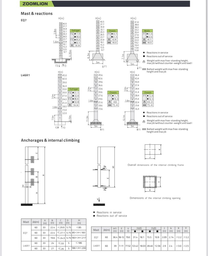 Zoomlion T6013   8 T Kran