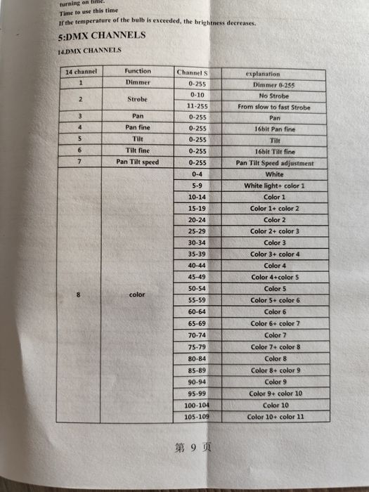 Moving head led 180w