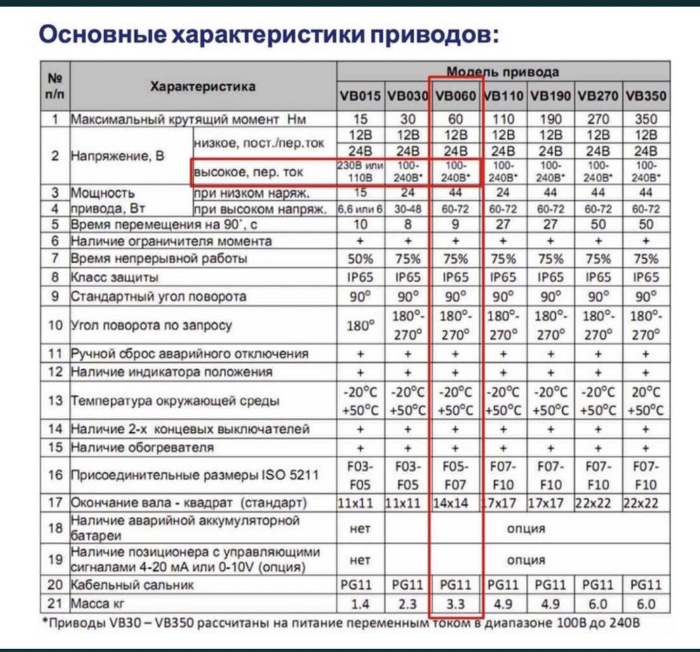 Затвор дисковый DN 80 с электроприводом 220В VALBIA