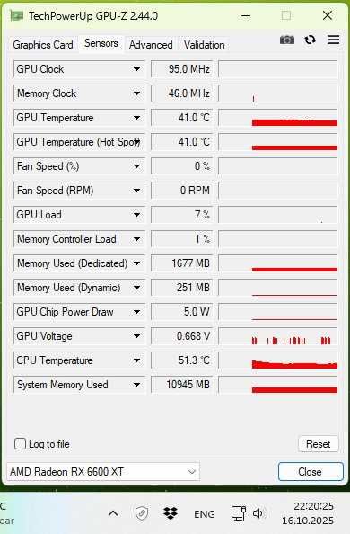 Asus ROG Radeon RX 6600 XT 8GB