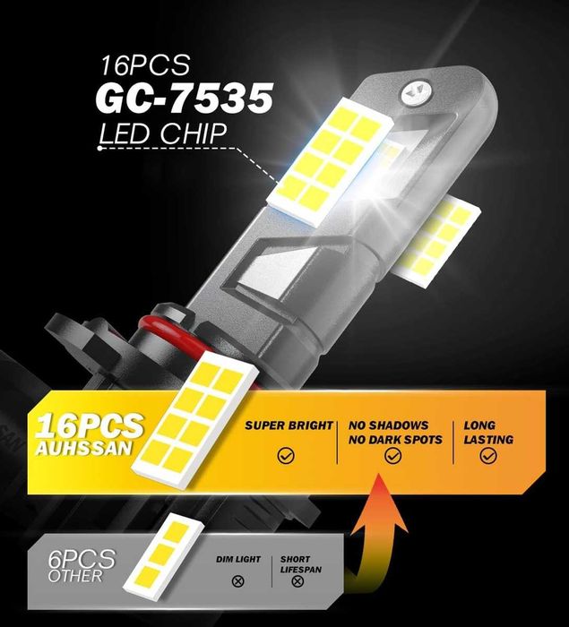 LED Диодни крушки за фарове- 9005/HB3, DC 12V, 10600LM, 6500K.