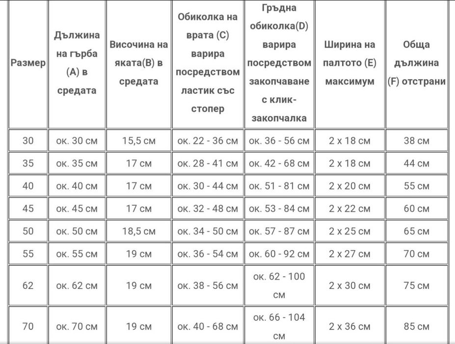 Зимно яке за куче