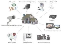 Слаботочники Монтаж и установка