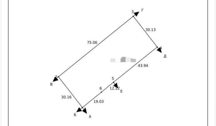 22,6 соток ИЖС Кызылсуатта госакт, район конечной остановки, соседи