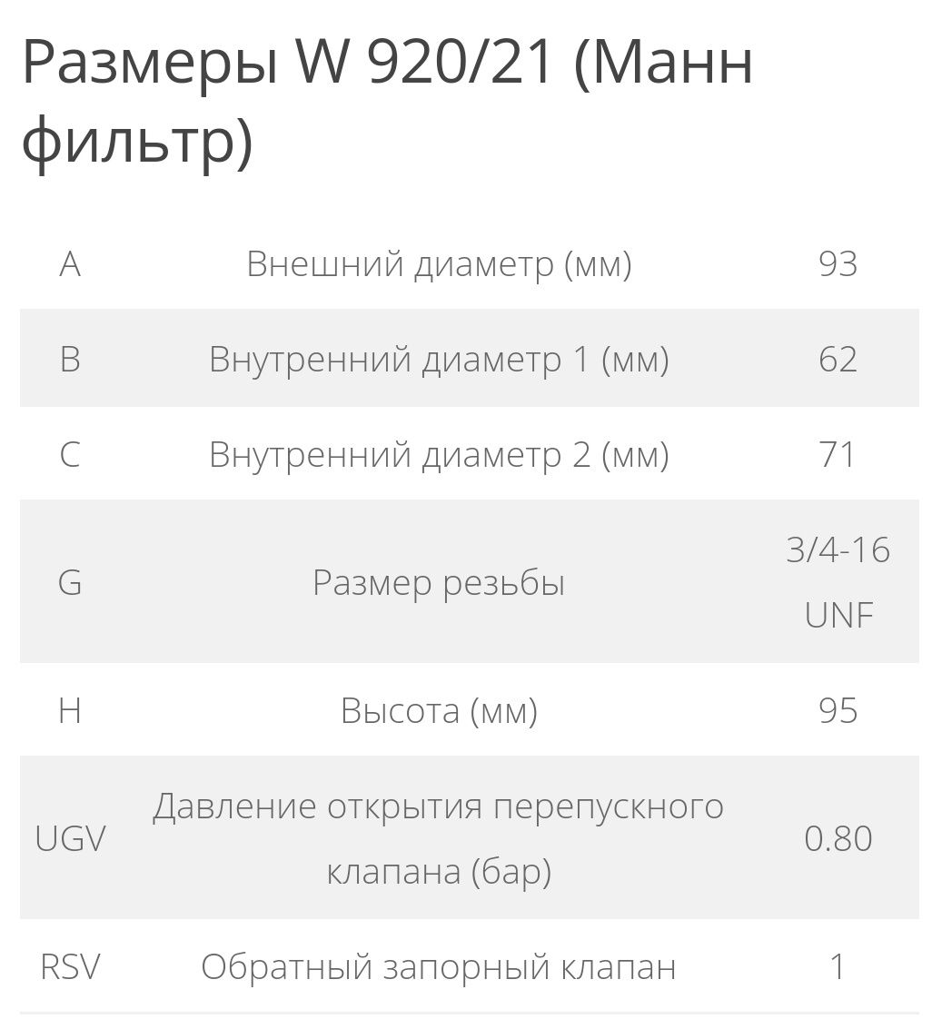 Фильтр масляный MANN 920/21, ЗМЗ406.409 Волга Газель Уаз Ваз 01-07