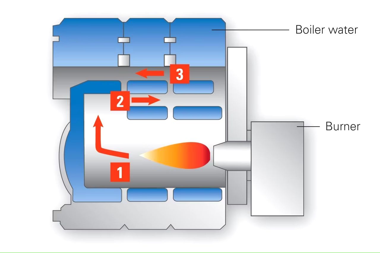 Нафтов Котел Viessmann Vitorond 100