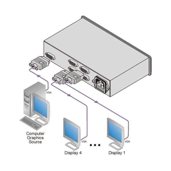 Amplificator și distribuitor Vga Kramer vp 4 xl