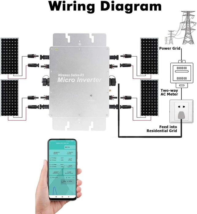 MicroInverter solar 1200W, WiFi+APP, 99.5 Eficenta,REDUS de la 2500RON