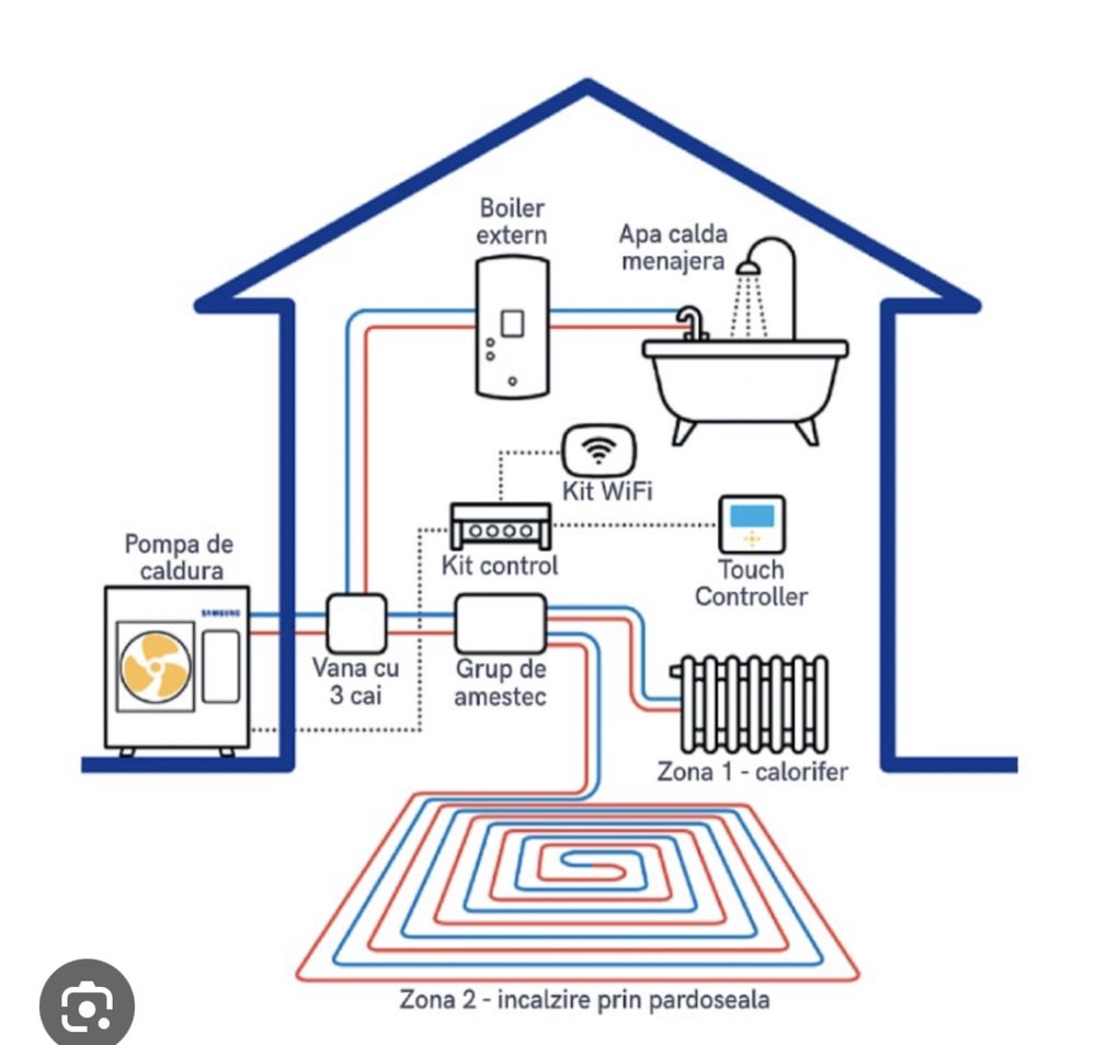 Instalare montaj igenizare aer conditionat si pompe de caldura