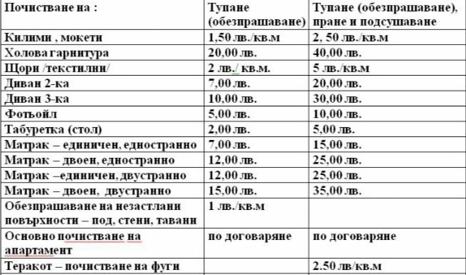 Професионално почистване и пране на мека мебел и матраци