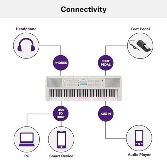 Yamaha EZ-310 – orgă electronică cu clape luminoase