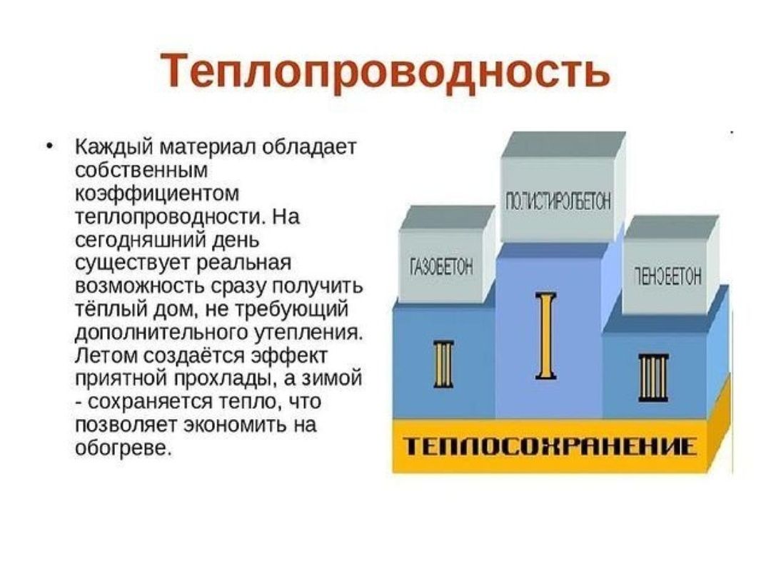 Gazablok va gipsablok. Газоблок в гипсоблок дополнительный полисорблук