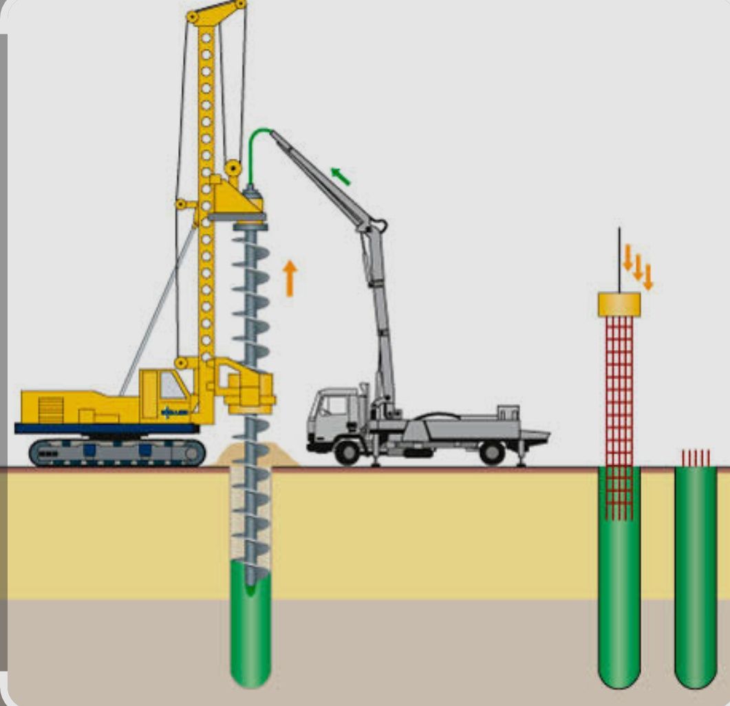 Свай  буранобивной DSM. CFA метод  дияметир 300 до 1200 глубина 30 мет