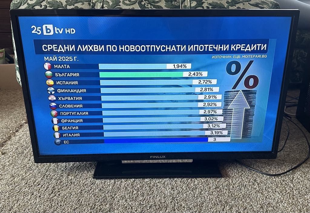 32" LED TV FINLUX Smart Full HD