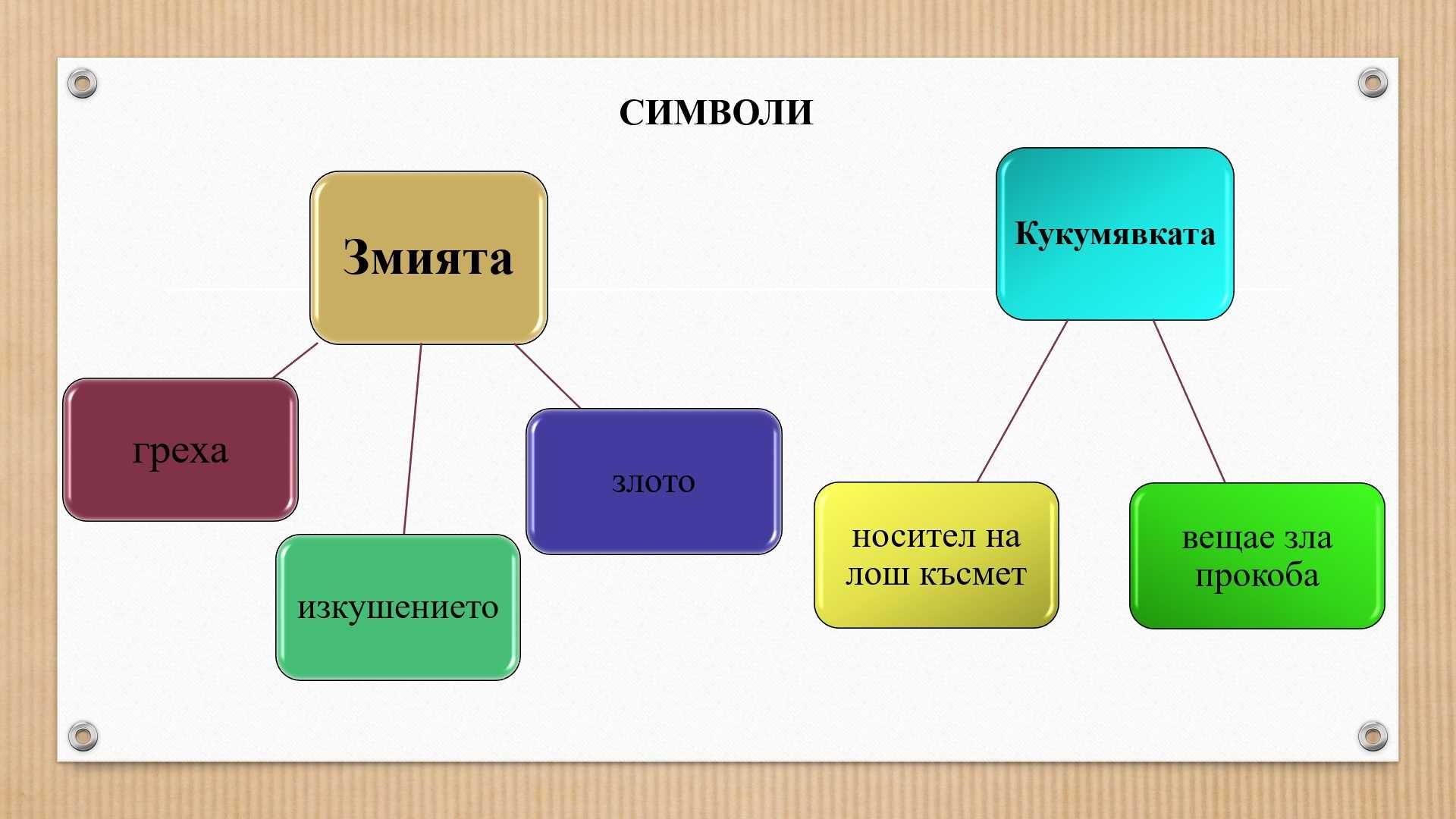 Изработване на презентации на PowerPoint в ppt, pptx и pdf формат