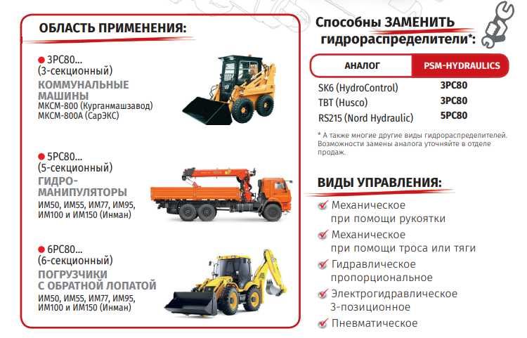 Гидрораспределители секционные серии РС-80