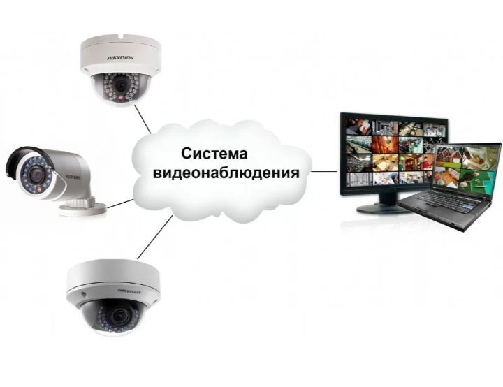 Установка видеонаблюдения и ремонт за 1 день