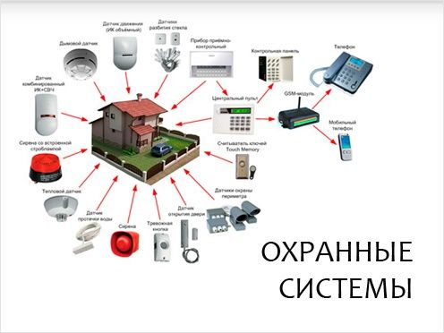 Профессиональная установка камер видеонаблюдения