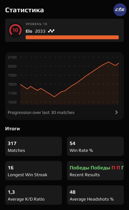 Аккаунт FACEIT 10 lvl (2033 elo) + PRIME