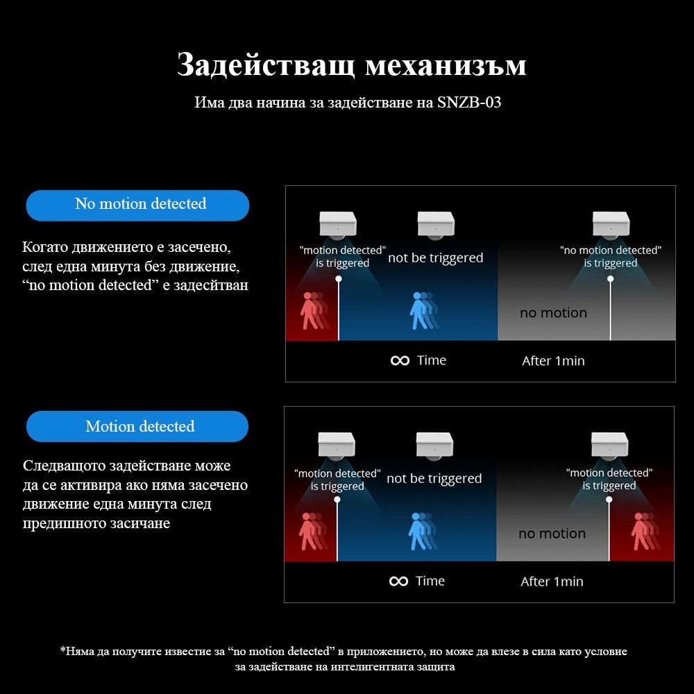 ZigBee Интелигентен Сензор за движение