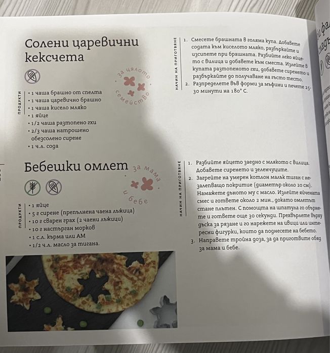 Книги за зхранване