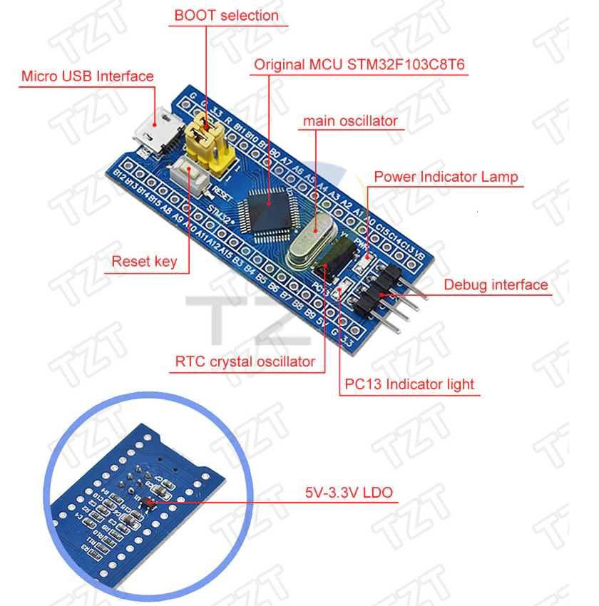 Placa de dezvoltare cu microcontroler ARM STM32
